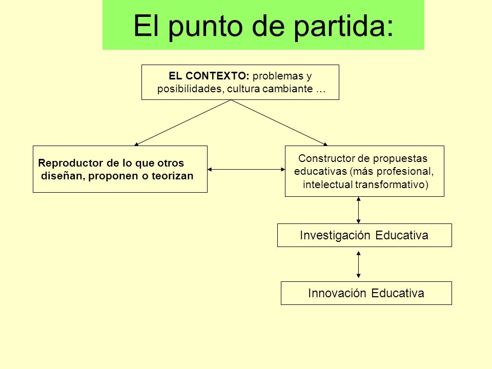 El punto de partida: Investigación Educativa Innovación Educativa