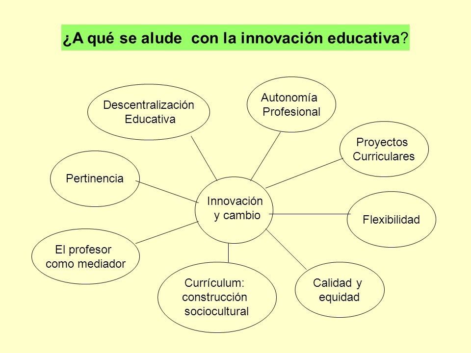 ¿A qué se alude con la innovación educativa