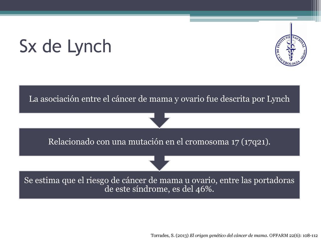 Sx de Lynch Se estima que el riesgo de cáncer de mama u ovario, entre las portadoras de este síndrome, es del 46%.