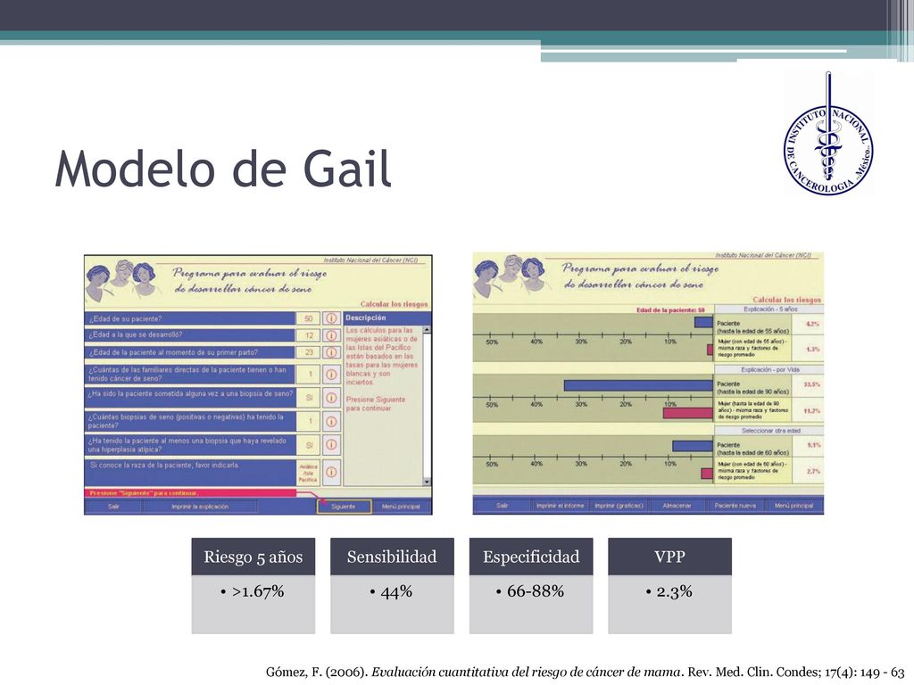 Modelo de Gail Riesgo 5 años >1.67% Sensibilidad 44% Especificidad