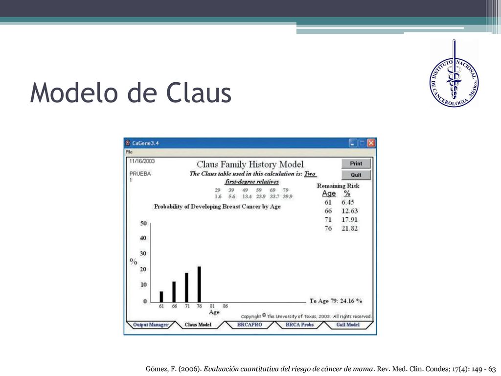 Modelo de Claus Gómez, F. (2006). Evaluación cuantitativa del riesgo de cáncer de mama.