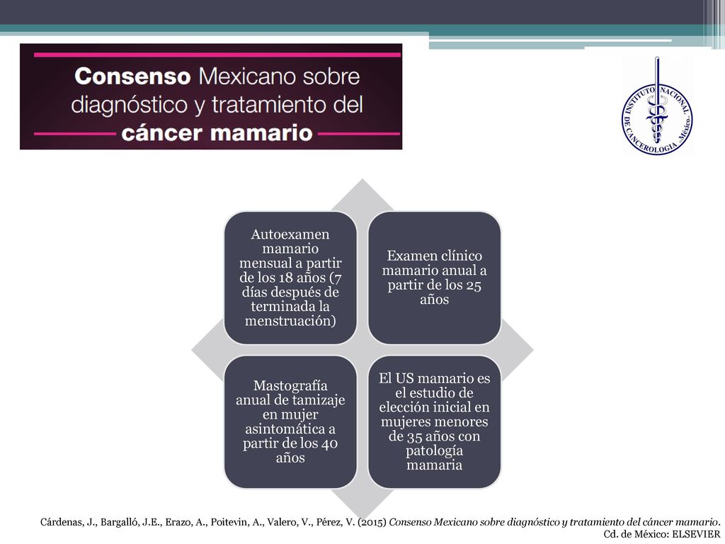 Examen clínico mamario anual a partir de los 25 años