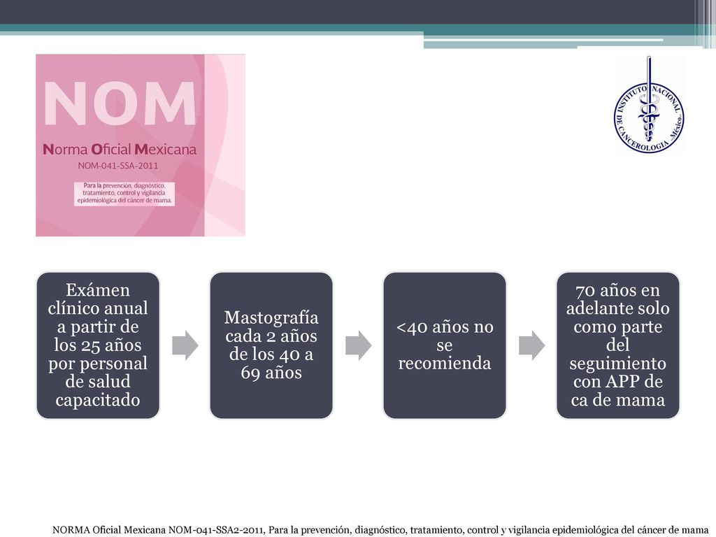 Mastografía cada 2 años de los 40 a 69 años