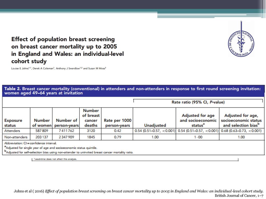 Johns et al ( 2016) Effect of population breast screening on breast cancer mortality up to 2005 in England and Wales: an individual-level cohort study.