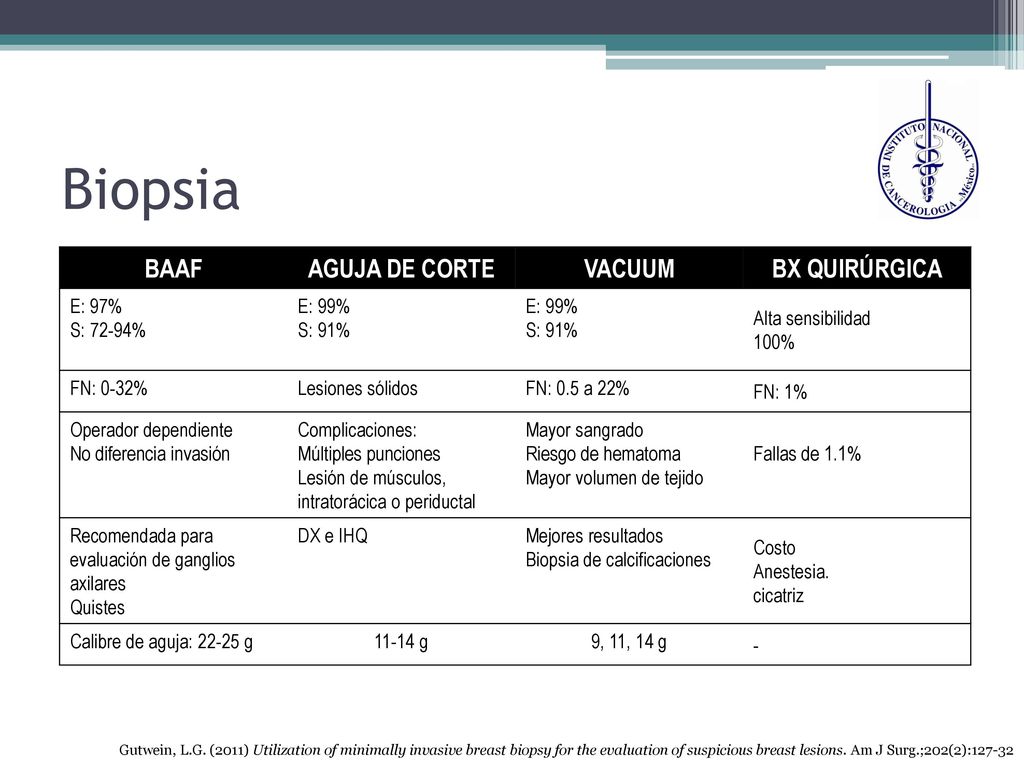 Biopsia BAAF AGUJA DE CORTE VACUUM BX QUIRÚRGICA E: 97% S: 72-94%