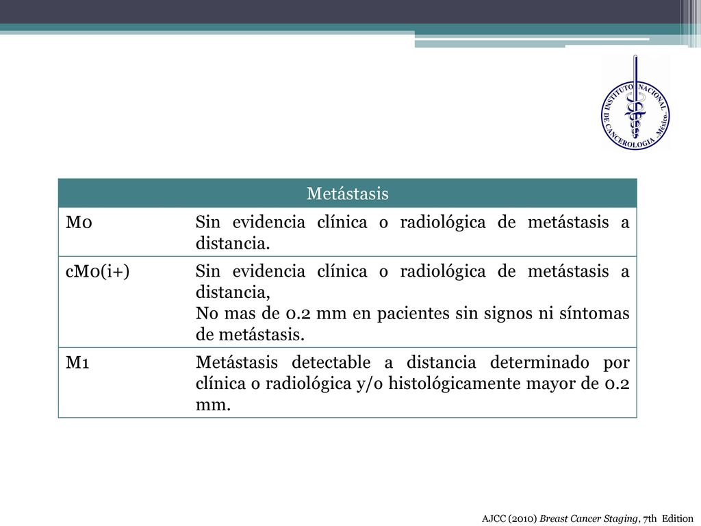 Sin evidencia clínica o radiológica de metástasis a distancia. cM0(i+)