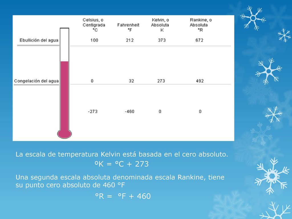 La escala de temperatura Kelvin está basada en el cero absoluto.