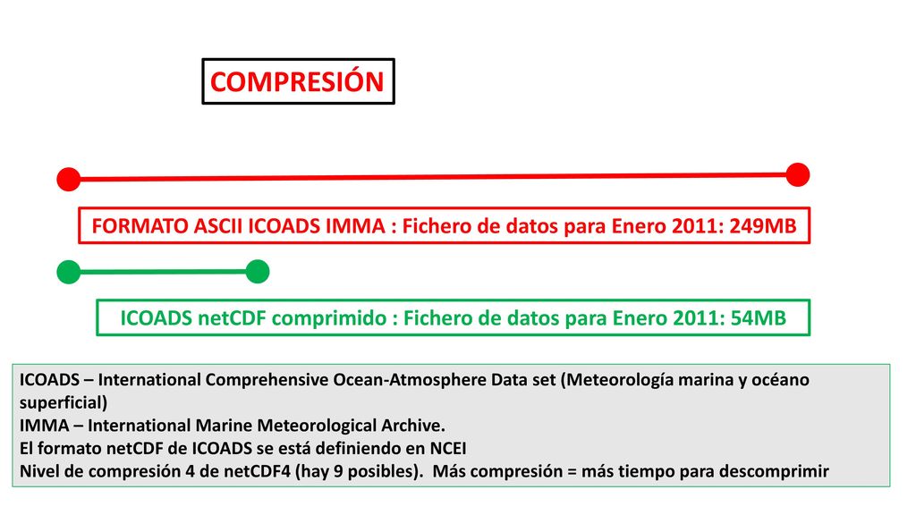 COMPRESIÓN FORMATO ASCII ICOADS IMMA : Fichero de datos para Enero 2011: 249MB. ICOADS netCDF comprimido : Fichero de datos para Enero 2011: 54MB.
