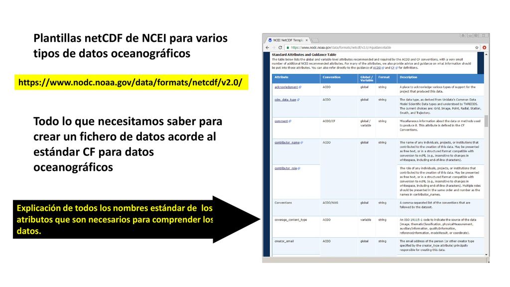 Plantillas netCDF de NCEI para varios tipos de datos oceanográficos