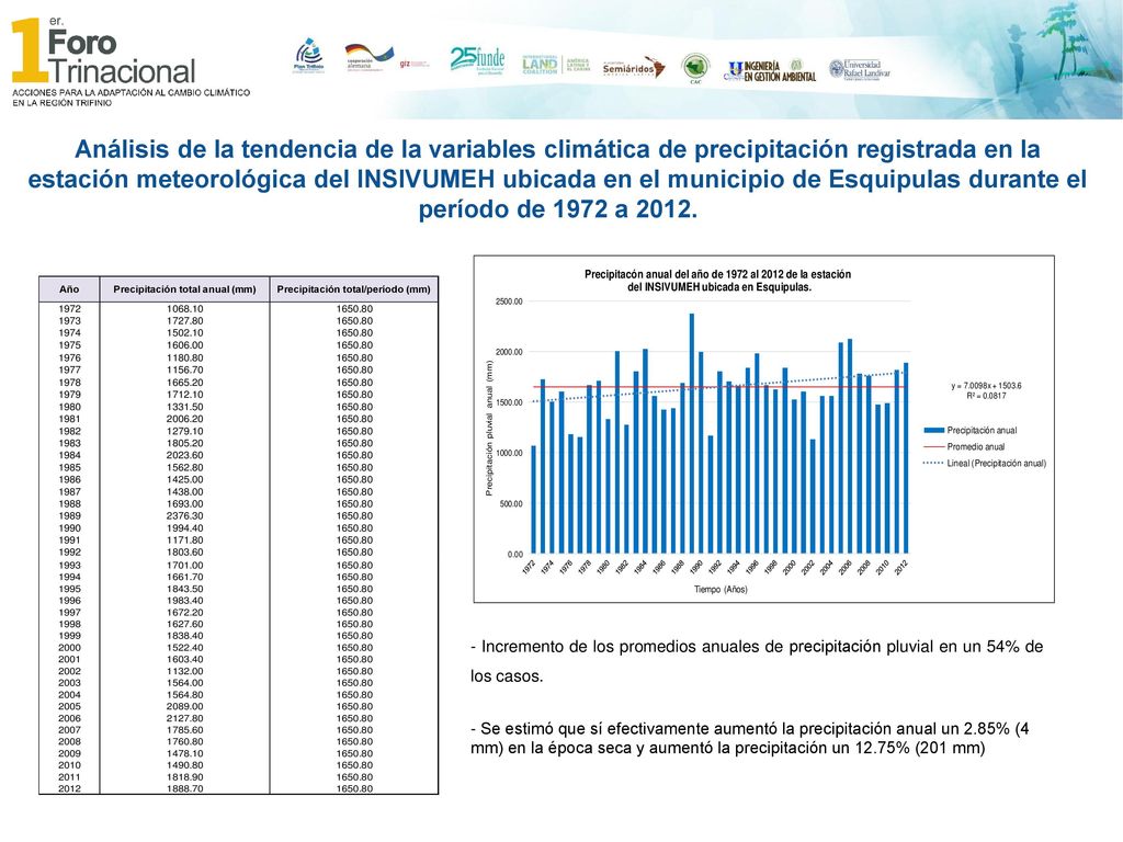 Análisis de la tendencia de la variables climática de precipitación registrada en la estación meteorológica del INSIVUMEH ubicada en el municipio de Esquipulas durante el período de 1972 a 2012.