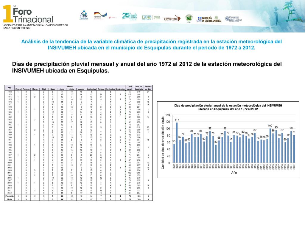 Análisis de la tendencia de la variable climática de precipitación registrada en la estación meteorológica del INSIVUMEH ubicada en el municipio de Esquipulas durante el período de 1972 a 2012.