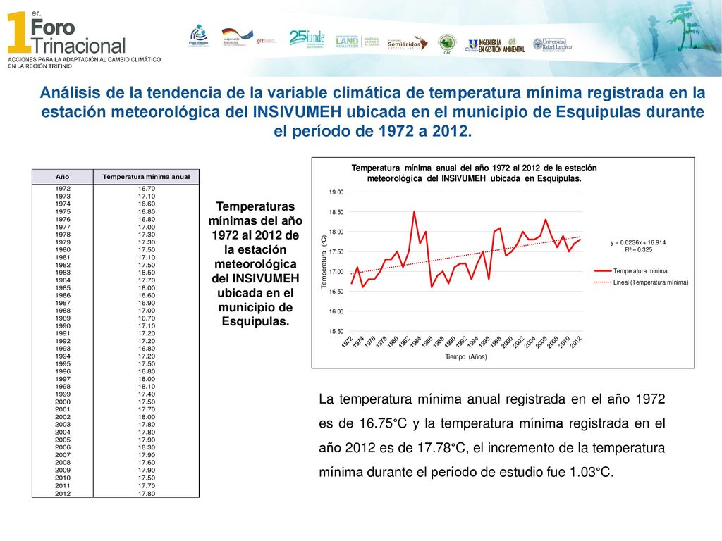 Análisis de la tendencia de la variable climática de temperatura mínima registrada en la estación meteorológica del INSIVUMEH ubicada en el municipio de Esquipulas durante el período de 1972 a 2012.