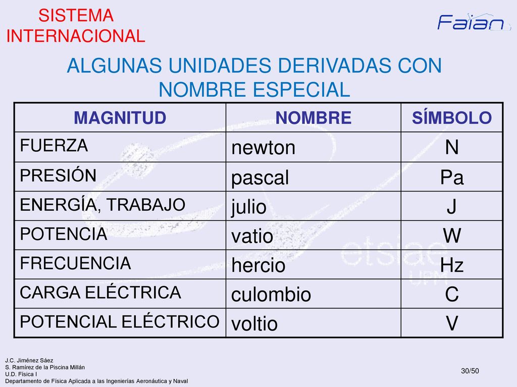 ALGUNAS UNIDADES DERIVADAS CON NOMBRE ESPECIAL newton N pascal Pa