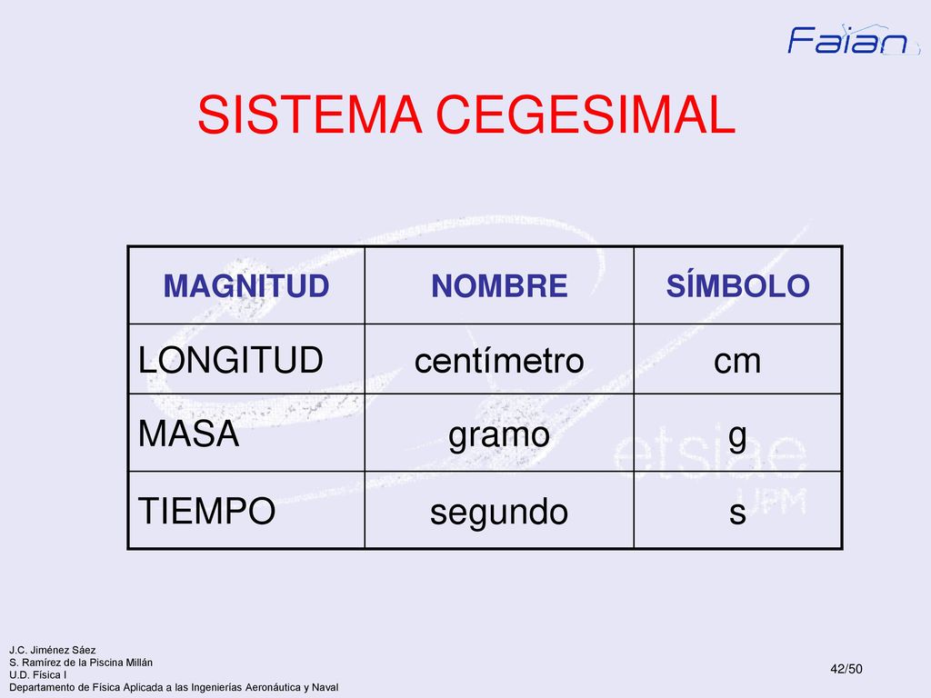 SISTEMA CEGESIMAL LONGITUD centímetro cm MASA gramo g TIEMPO segundo s