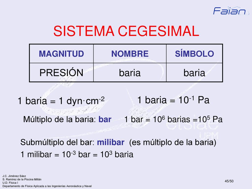 SISTEMA CEGESIMAL PRESIÓN baria 1 baria = 1 dyn·cm-2 1 baria = 10-1 Pa