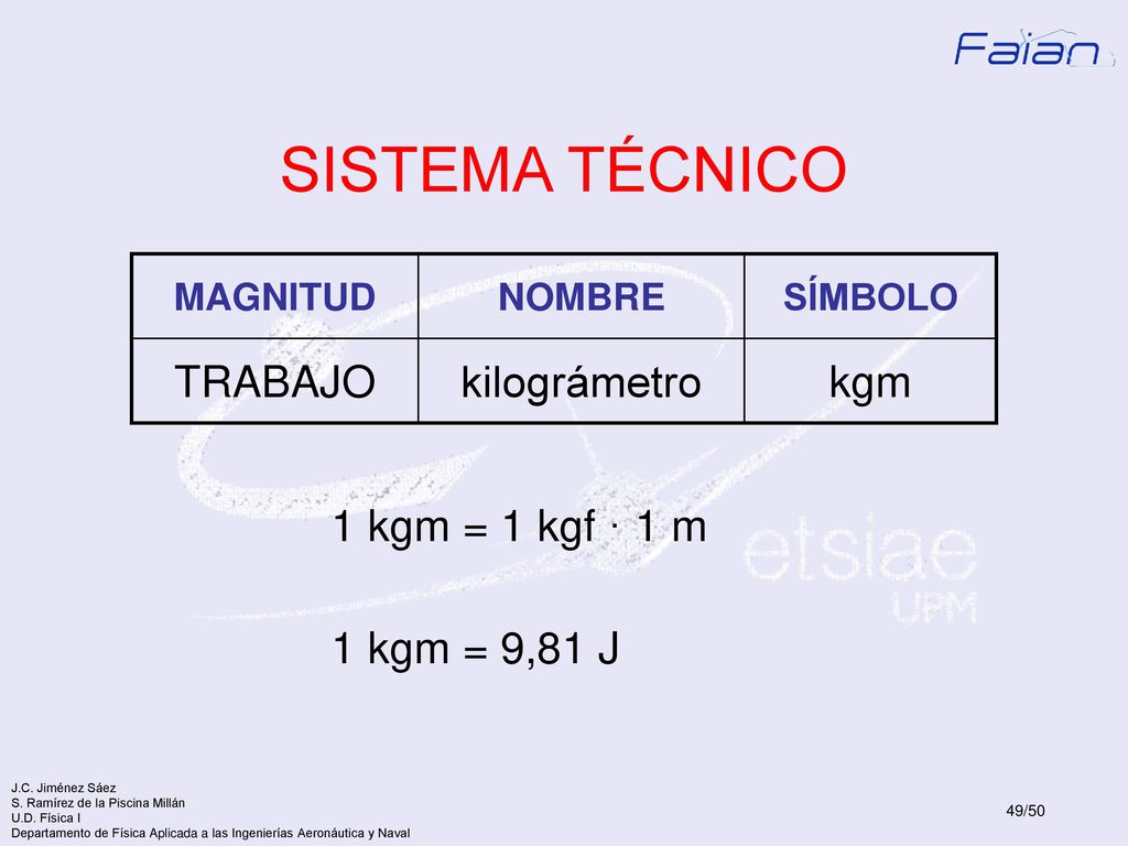 SISTEMA TÉCNICO TRABAJO kilográmetro kgm 1 kgm = 1 kgf · 1 m