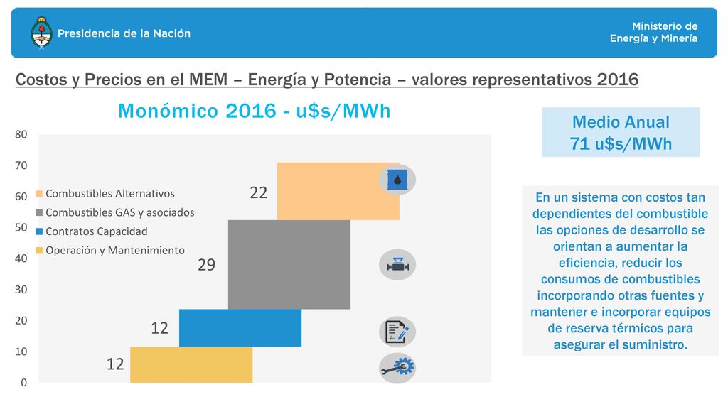 Costos y Precios en el MEM – Energía y Potencia – valores representativos 2016