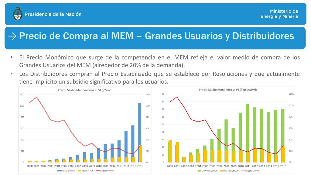 Precio de Compra al MEM – Grandes Usuarios y Distribuidores