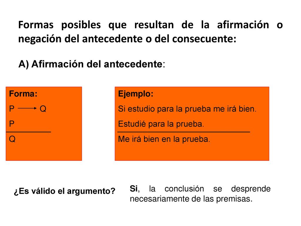 Formas posibles que resultan de la afirmación o negación del antecedente o del consecuente: