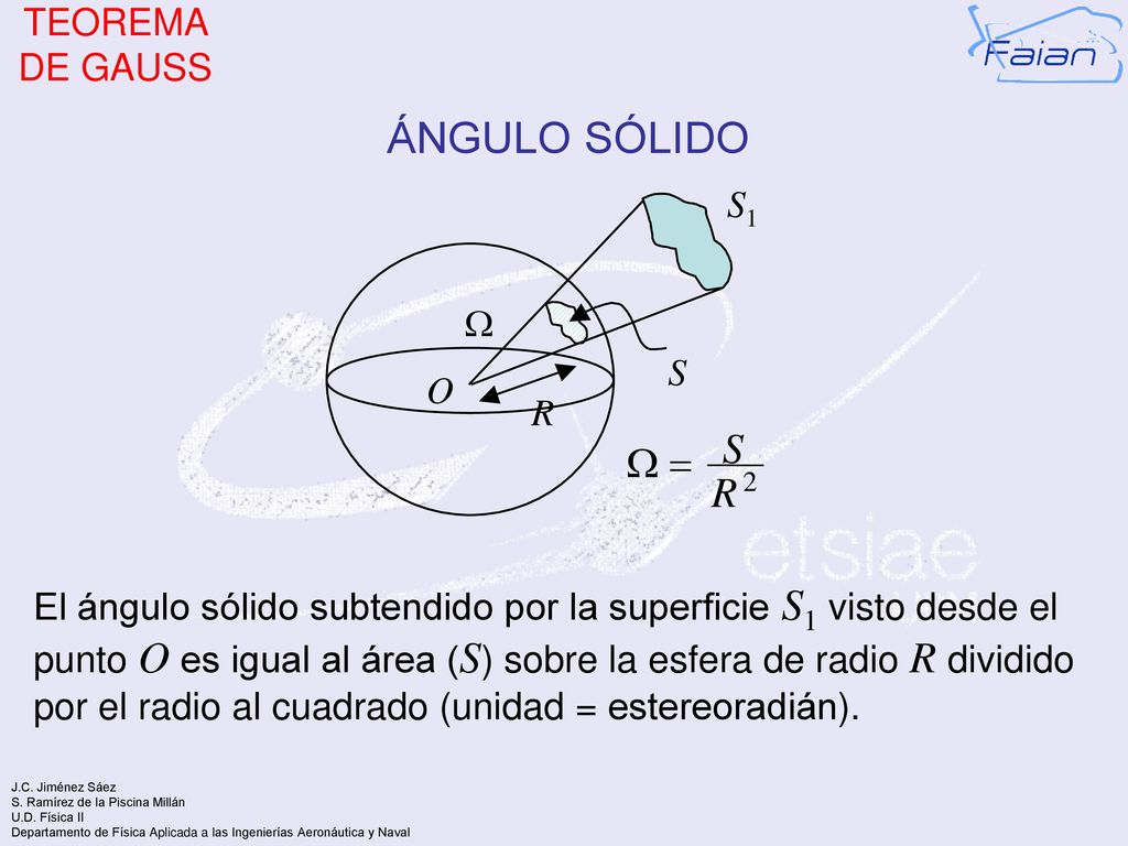ÁNGULO SÓLIDO S W = R TEOREMA DE GAUSS S1 W S O R