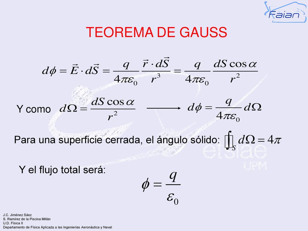 TEOREMA DE GAUSS Y como Para una superficie cerrada, el ángulo sólido: