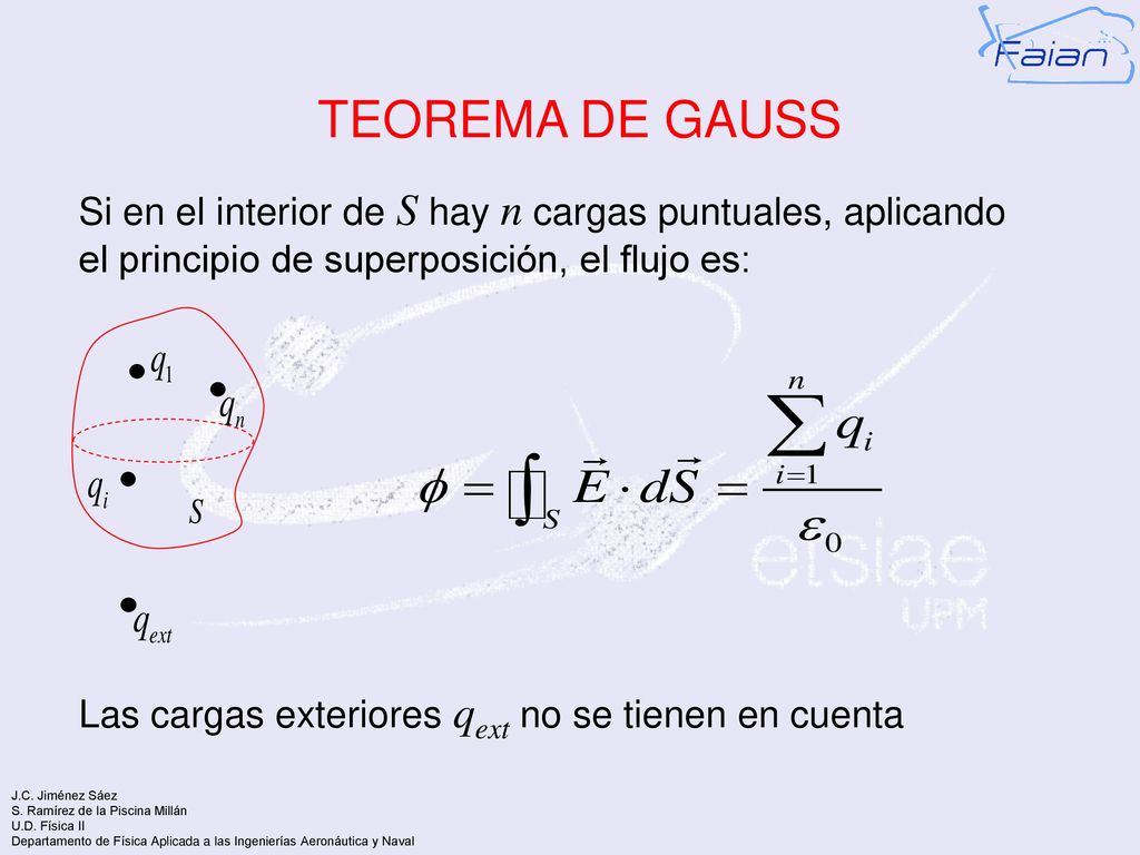 TEOREMA DE GAUSS Si en el interior de S hay n cargas puntuales, aplicando el principio de superposición, el flujo es: