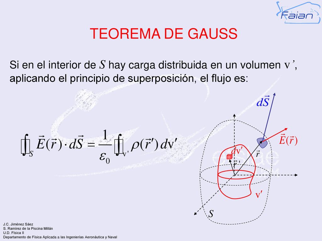 TEOREMA DE GAUSS Si en el interior de S hay carga distribuida en un volumen v’, aplicando el principio de superposición, el flujo es: