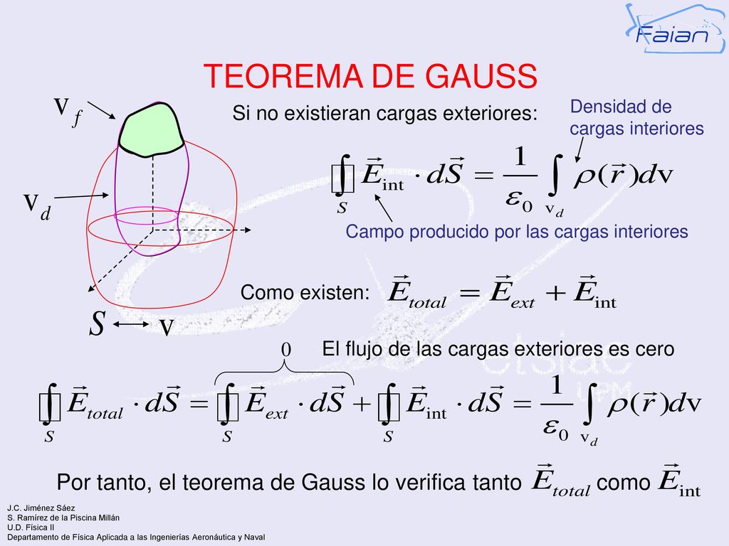 TEOREMA DE GAUSS Por tanto, el teorema de Gauss lo verifica tanto como