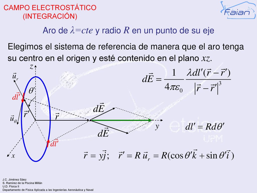 Aro de λ=cte y radio R en un punto de su eje