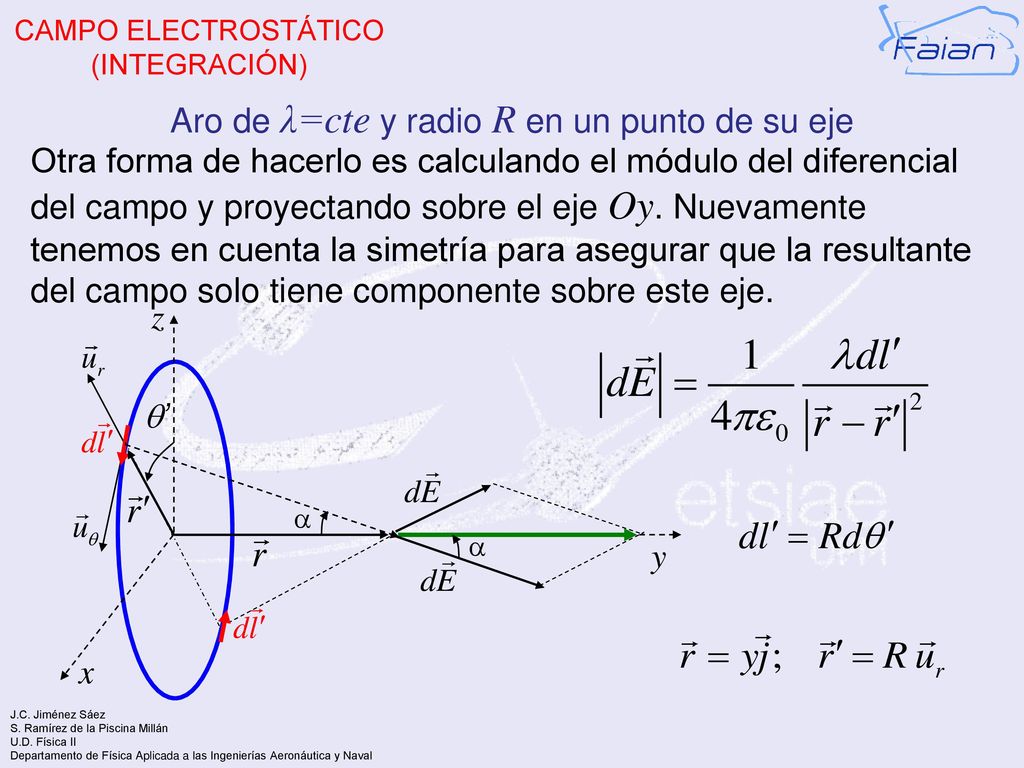 Aro de λ=cte y radio R en un punto de su eje