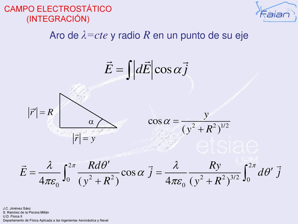 Aro de λ=cte y radio R en un punto de su eje
