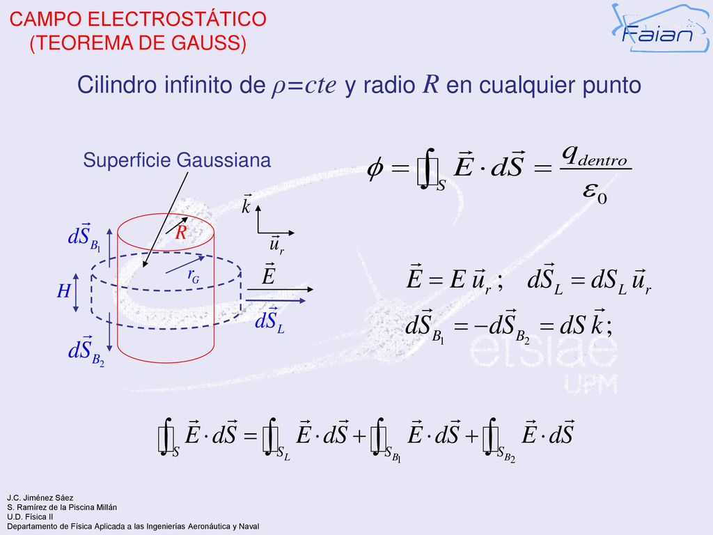 Cilindro infinito de ρ=cte y radio R en cualquier punto