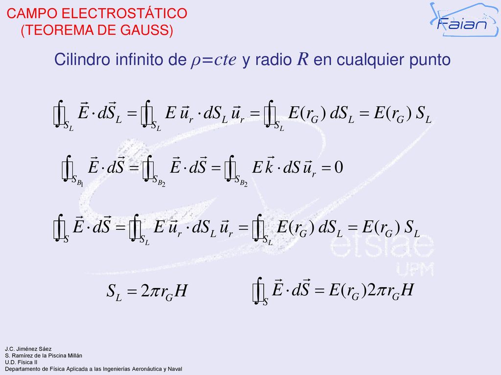 Cilindro infinito de ρ=cte y radio R en cualquier punto