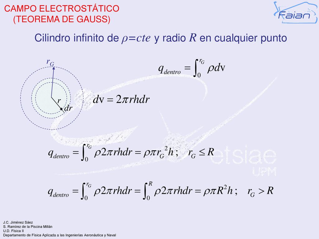 Cilindro infinito de ρ=cte y radio R en cualquier punto