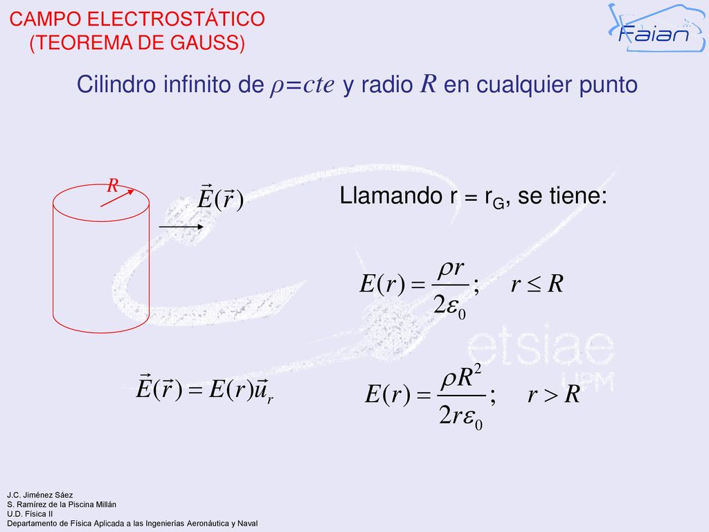 Cilindro infinito de ρ=cte y radio R en cualquier punto