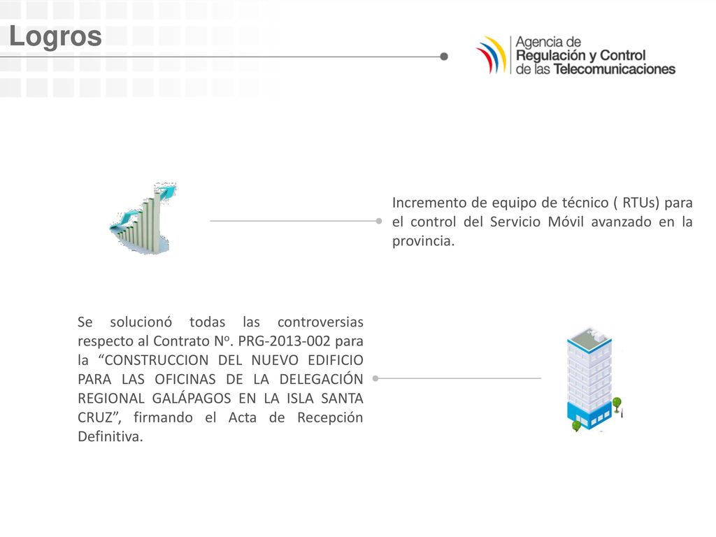 Logros Incremento de equipo de técnico ( RTUs) para el control del Servicio Móvil avanzado en la provincia.