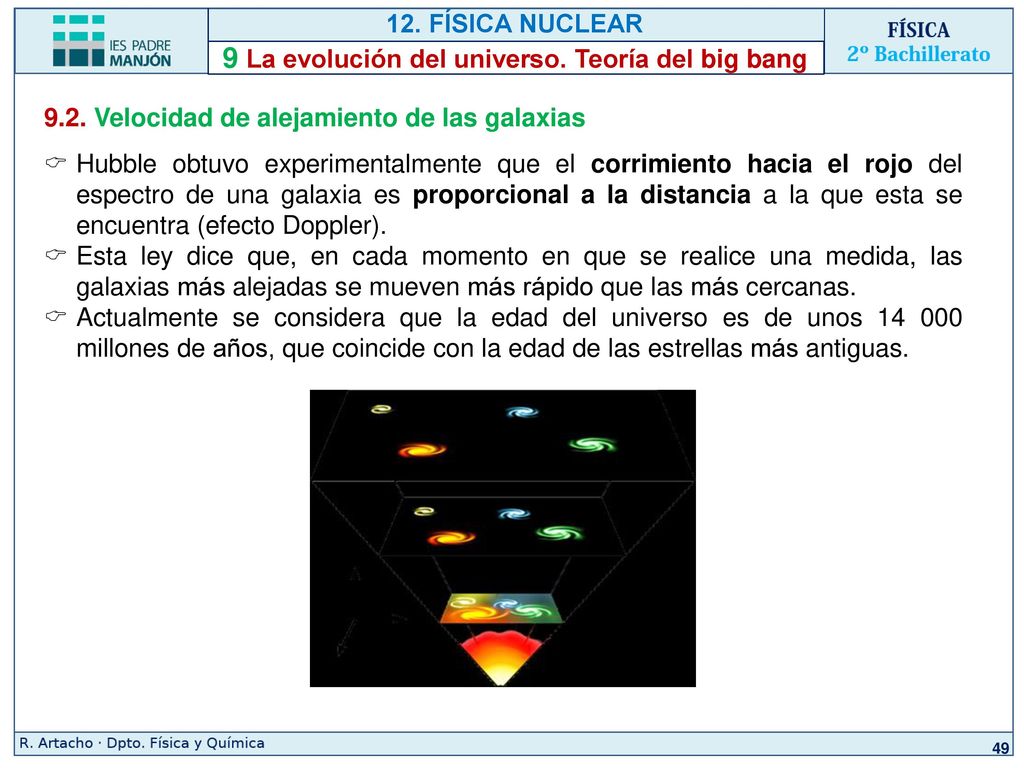 9 La evolución del universo. Teoría del big bang