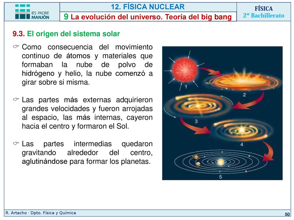 9 La evolución del universo. Teoría del big bang