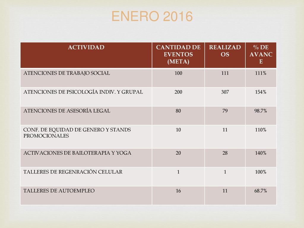 2 SEMANAS DEL MES DE JULIO NIÑOS, ADOLESCENTES Y ADULTOS