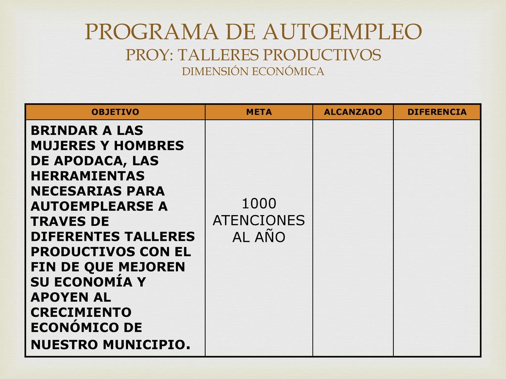 PROGRAMA DE AUTOEMPLEO PROY: TALLERES PRODUCTIVOS DIMENSIÓN ECONÓMICA