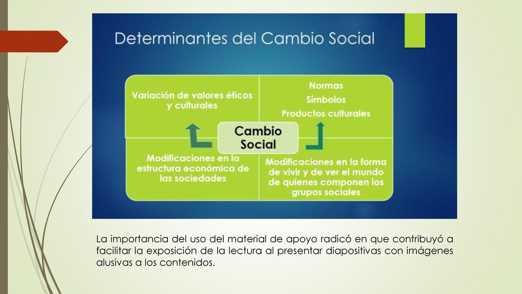 La importancia del uso del material de apoyo radicó en que contribuyó a facilitar la exposición de la lectura al presentar diapositivas con imágenes alusivas a los contenidos.