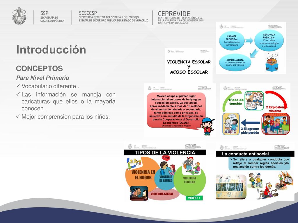 Introducción CONCEPTOS Para Nivel Primaria Vocabulario diferente .