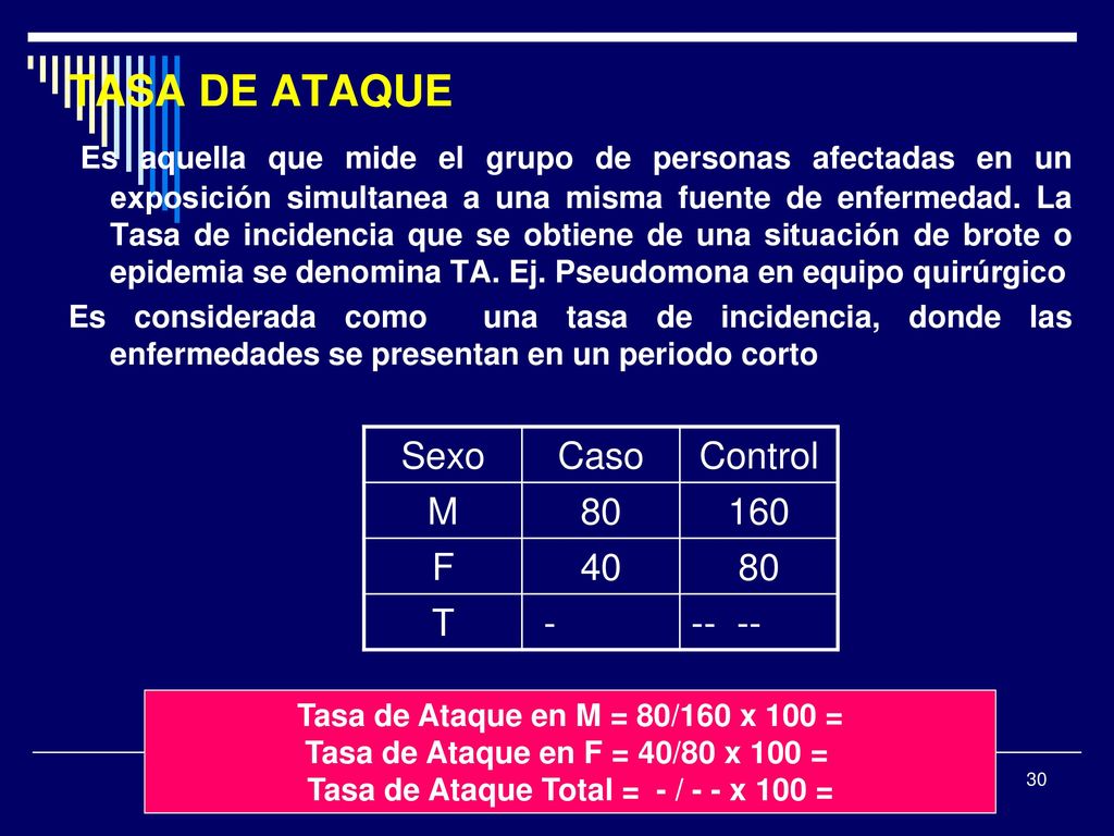 Tasa de Ataque Total = - / - - x 100 =