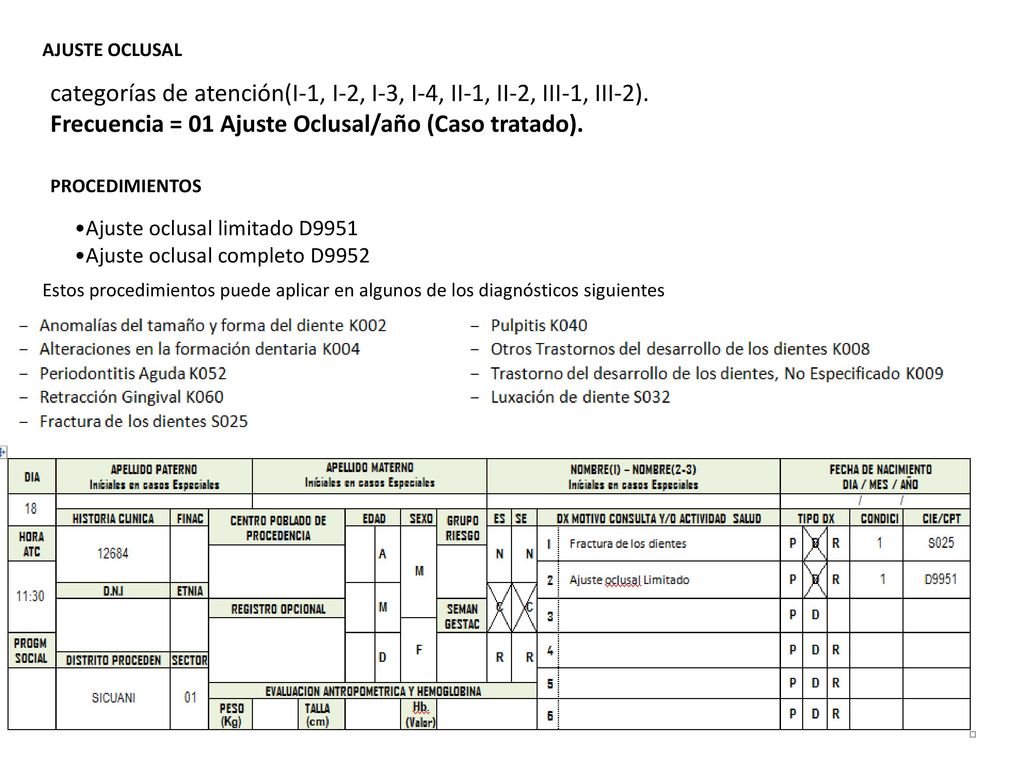 AJUSTE OCLUSAL categorías de atención(I-1, I-2, I-3, I-4, II-1, II-2, III-1, III-2). Frecuencia = 01 Ajuste Oclusal/año (Caso tratado).