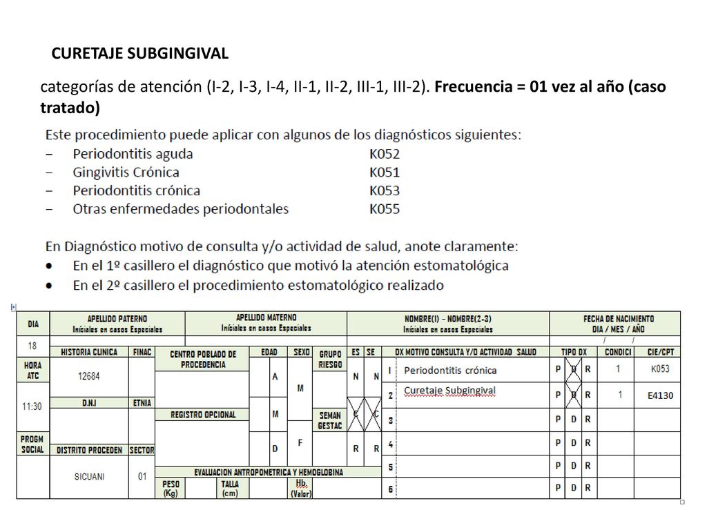 CURETAJE SUBGINGIVAL categorías de atención (I-2, I-3, I-4, II-1, II-2, III-1, III-2).