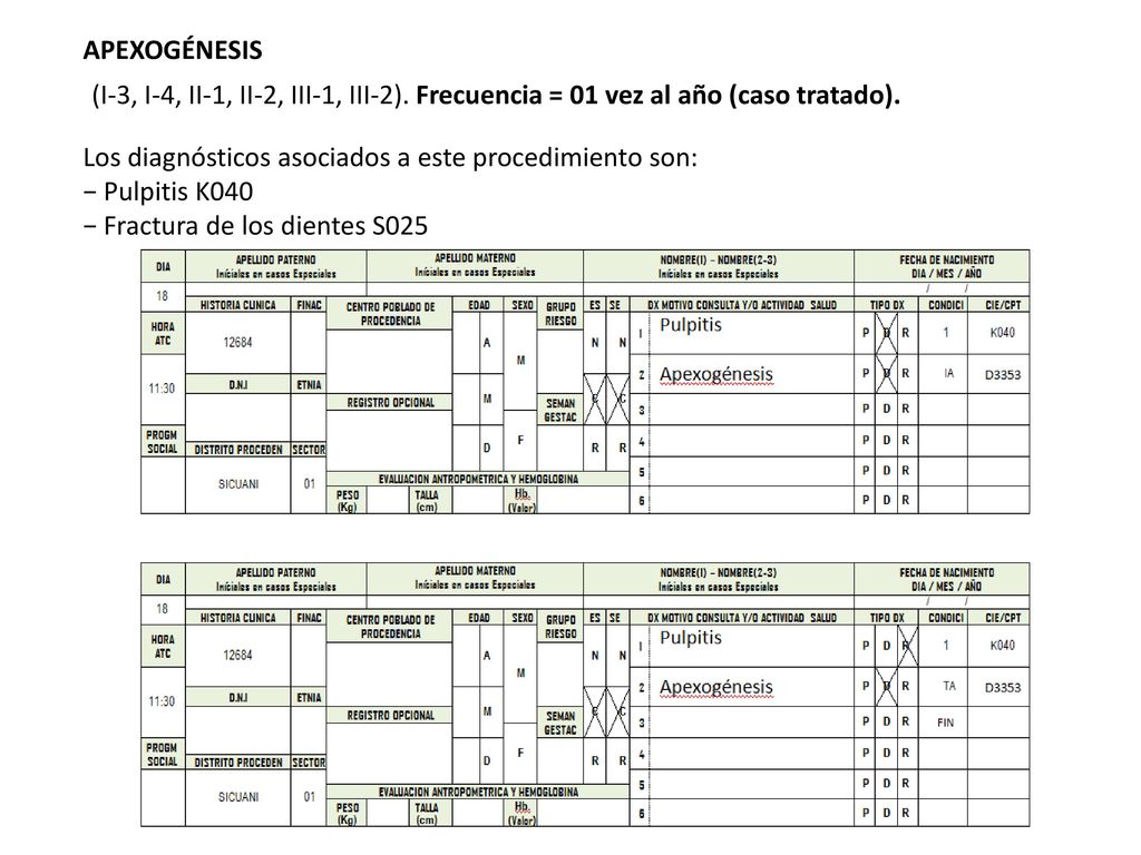 APEXOGÉNESIS (I-3, I-4, II-1, II-2, III-1, III-2). Frecuencia = 01 vez al año (caso tratado). Los diagnósticos asociados a este procedimiento son: