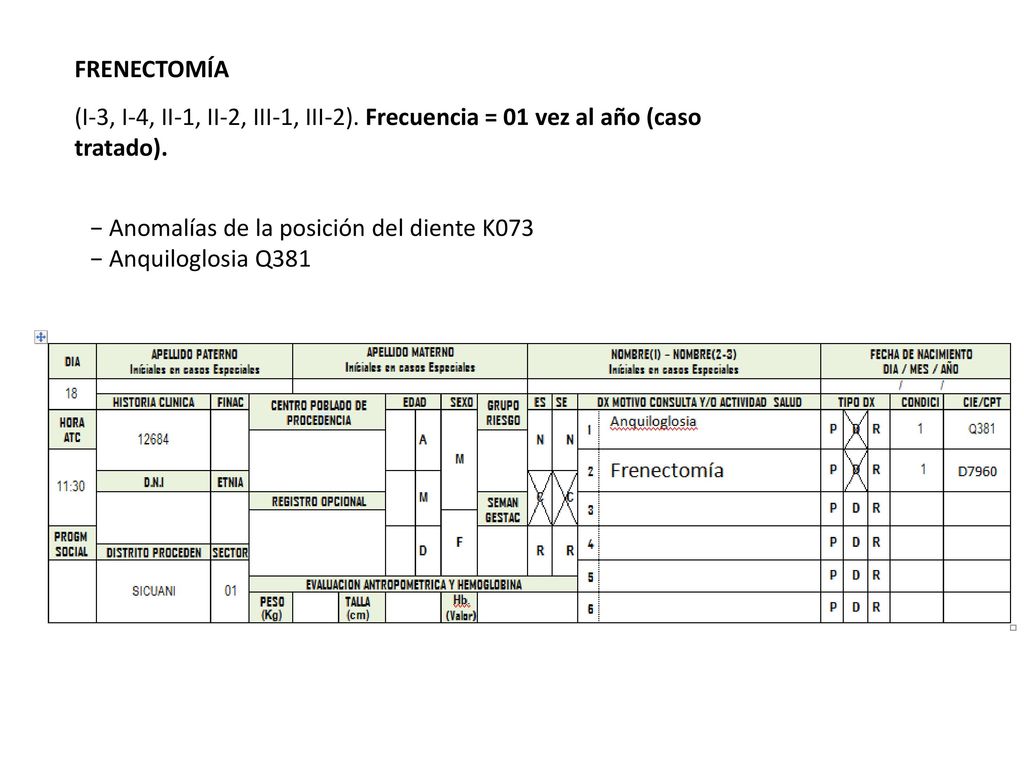 FRENECTOMÍA (I-3, I-4, II-1, II-2, III-1, III-2). Frecuencia = 01 vez al año (caso tratado). − Anomalías de la posición del diente K073.