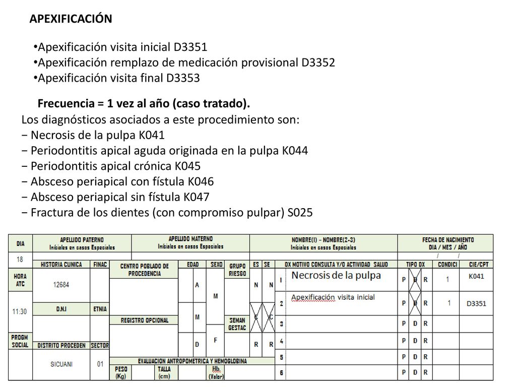 APEXIFICACIÓN Apexificación visita inicial D3351. Apexificación remplazo de medicación provisional D3352.