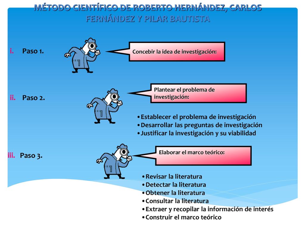 MÉTODO CIENTÍFICO DE ROBERTO HERNÁNDEZ, CARLOS FERNÁNDEZ Y PILAR BAUTISTA