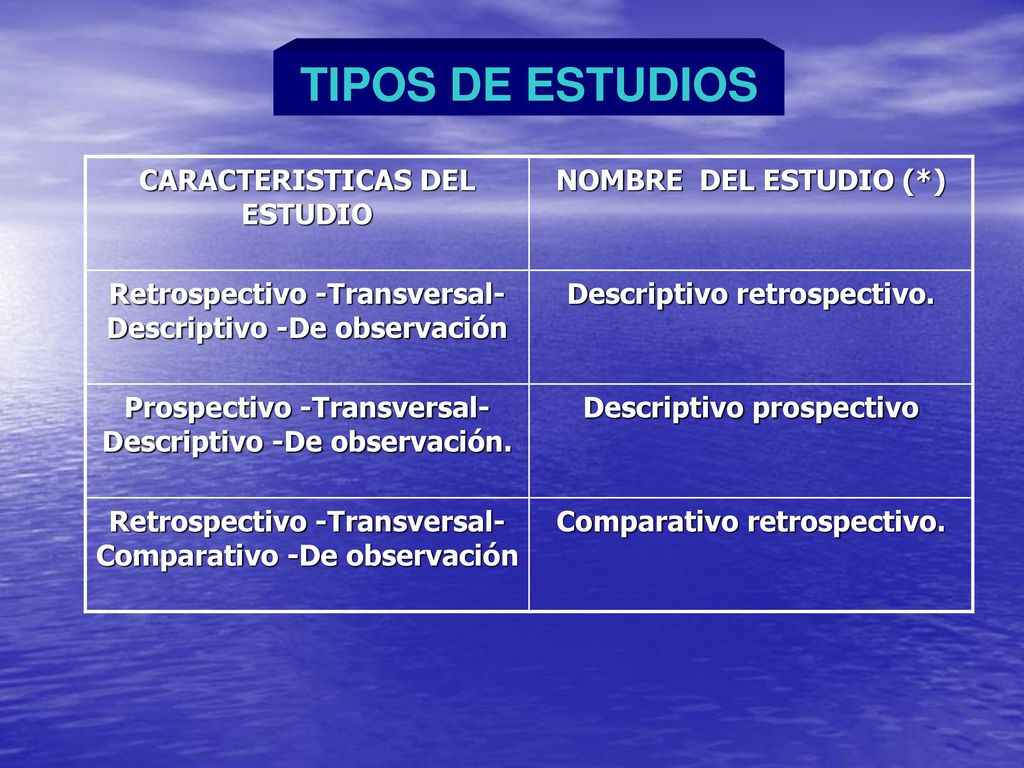 TIPOS DE ESTUDIOS CARACTERISTICAS DEL ESTUDIO NOMBRE DEL ESTUDIO (*)